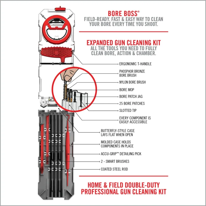 Gun Boss Multi-Kit – .223CAL/5.56mm – SET ZA ČIŠĆENJE ORUŽJA - Slika 4