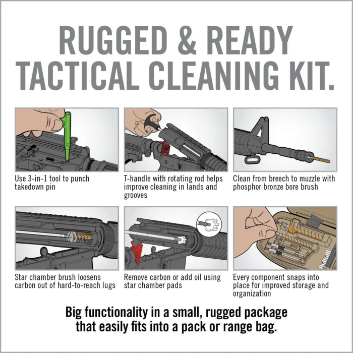 Gun Boss AR15 Cleaning Kit – SET ZA CISCENjE AR15 - Slika 8