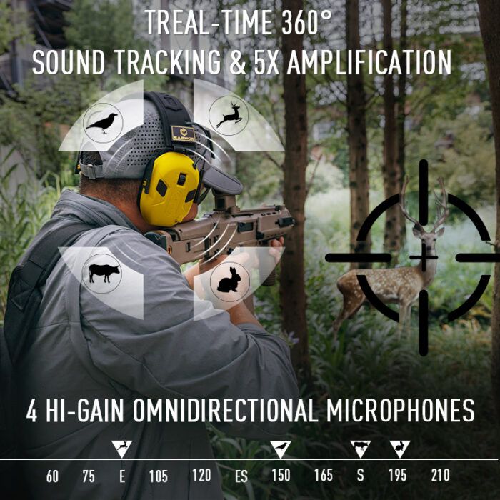 Aktivne antifone EARMOR M300X - Slika 2