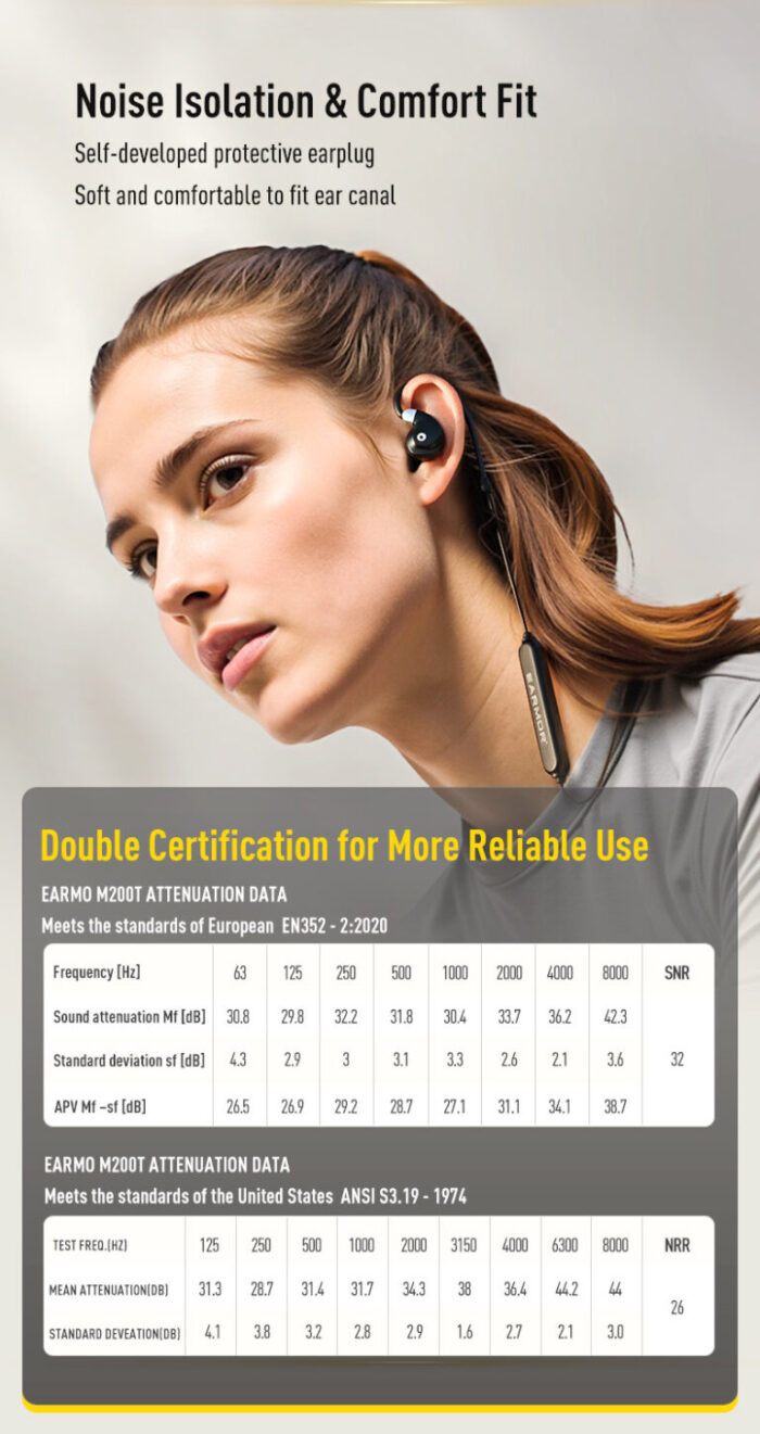 Earmor M200T - bluetooth earbuds - Slika 7