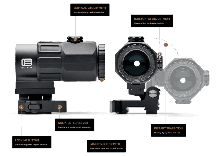 EoTech Magnifier G43.STS - Slika 3